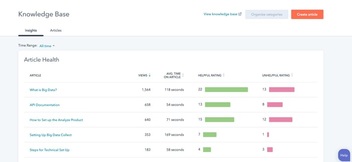 Bouw je ultieme knowledge base in HubSpot | Cuex