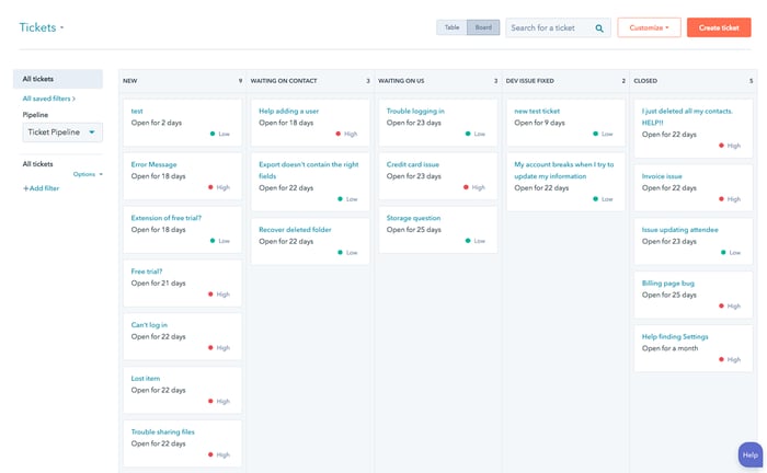 7 tips om HubSpot tickets af te handelen op basis van prioriteit | Inbnd