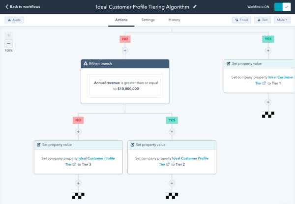 Hubspot tools en features voor Account Based Marketing | Cuex