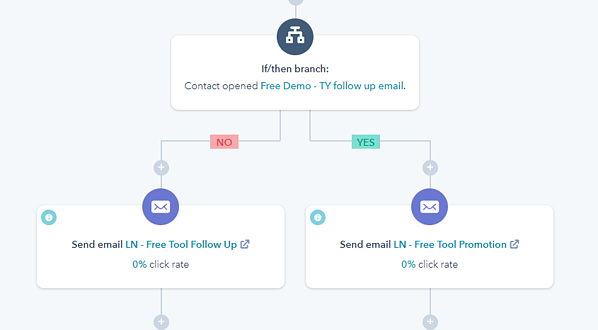 Free trial workflow