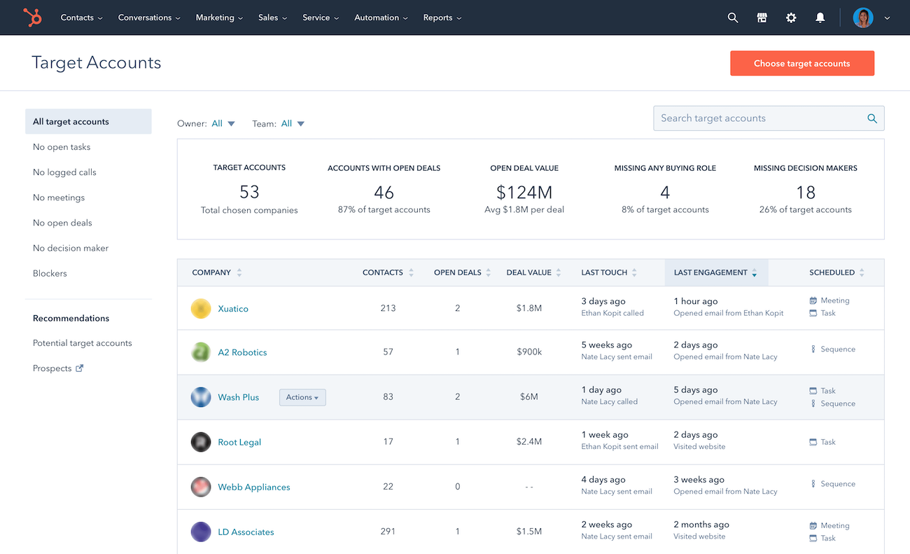 HubSpot ABM