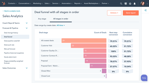 HubSpot SalesAnalytics