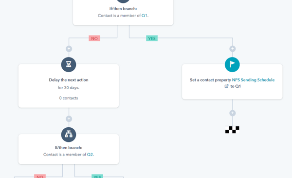 NPS Workflow Cuex