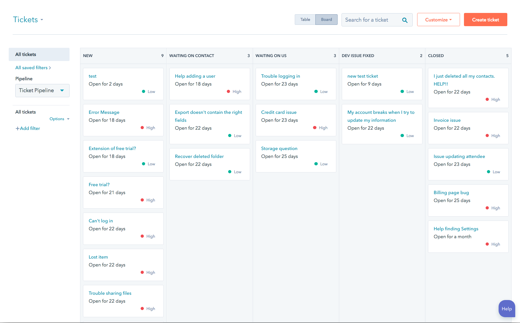 HubSpot ticket Dashboard | Inbnd